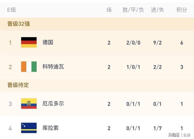 世界杯情报:海地补招次级联赛中卫 苏格兰前锋状态火